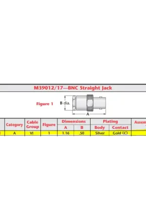 KINGS - M39012/17-0101 - Connector, Coaxial. RF. Weekend Sale