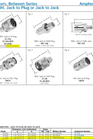 Genuine KINGS - M55339/20-00201 - From:N Plug To:BNC Jack