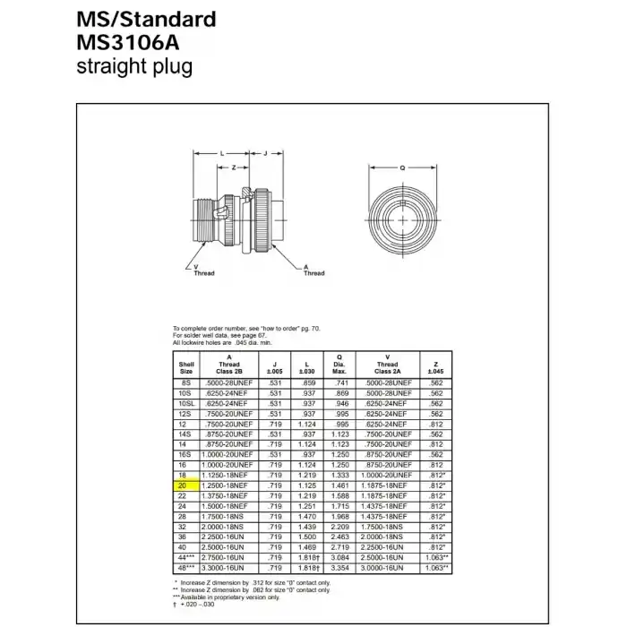 AMPHENOLE BENDIX - MS3106A20-29S - Connector, Circular. Type: MS. 17 Pos F. Warranty Included